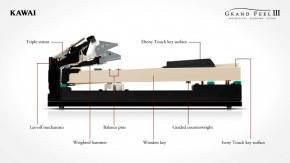 Kawai CA 701 W Digitalpiano